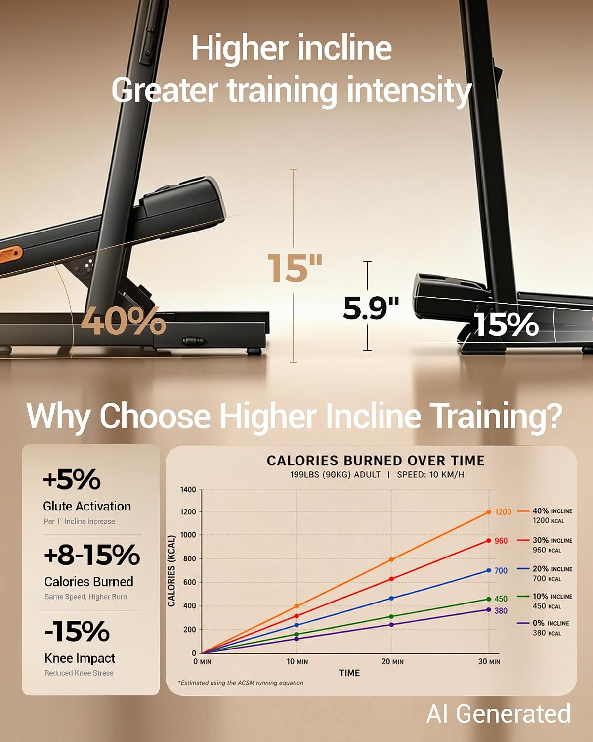 جهاز المشي القابل للطي مع مقبض - مراجعة Treadmill Incline Home 3Hp وسعره